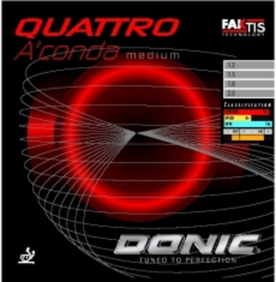 Накладка защитная DONIC Quattro Aconda medium (000277) Мебельный крепеж